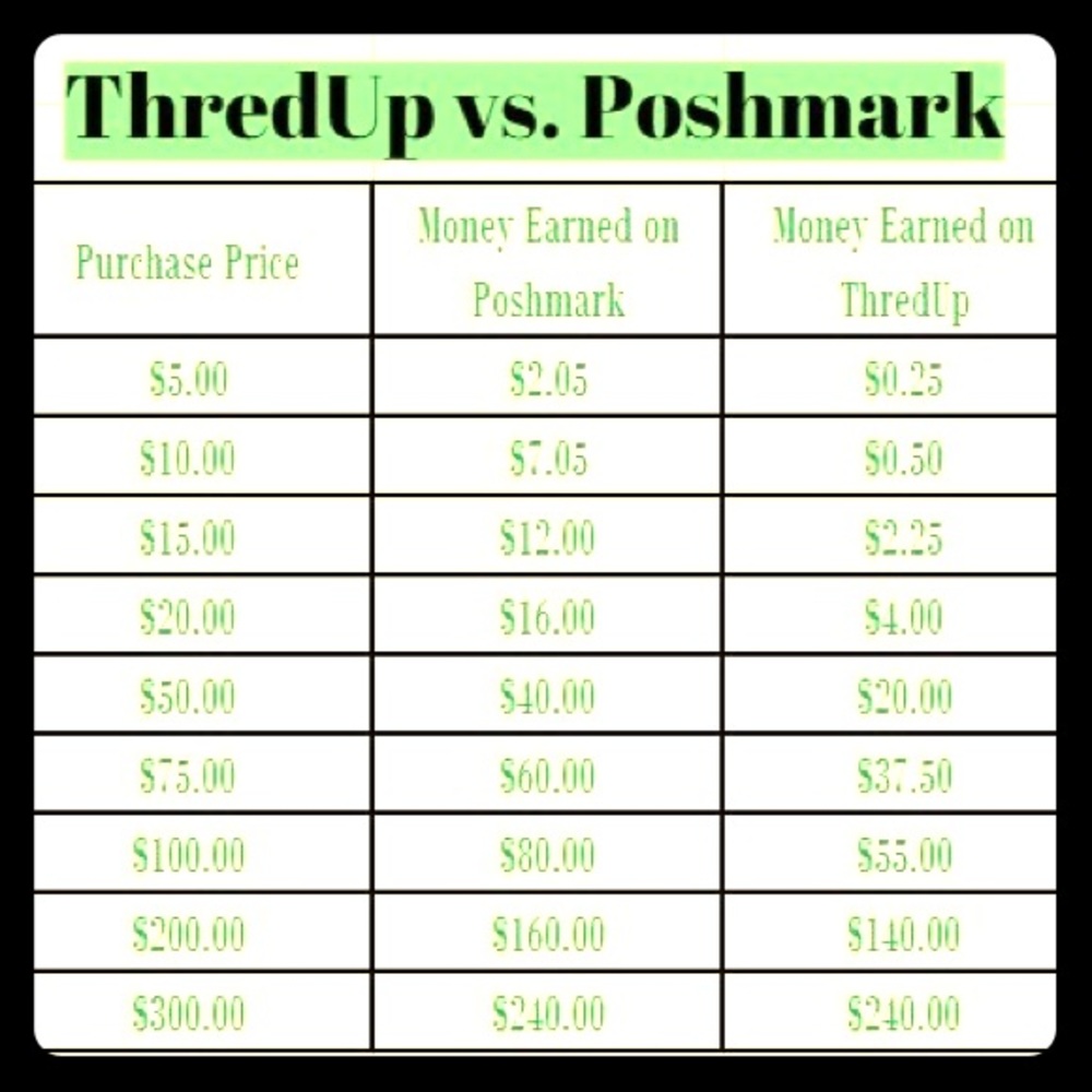 Poshmark is much better 😎